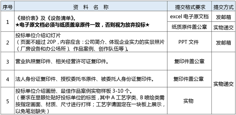 2024澳门原材料1688