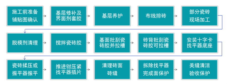 2024澳门原材料1688